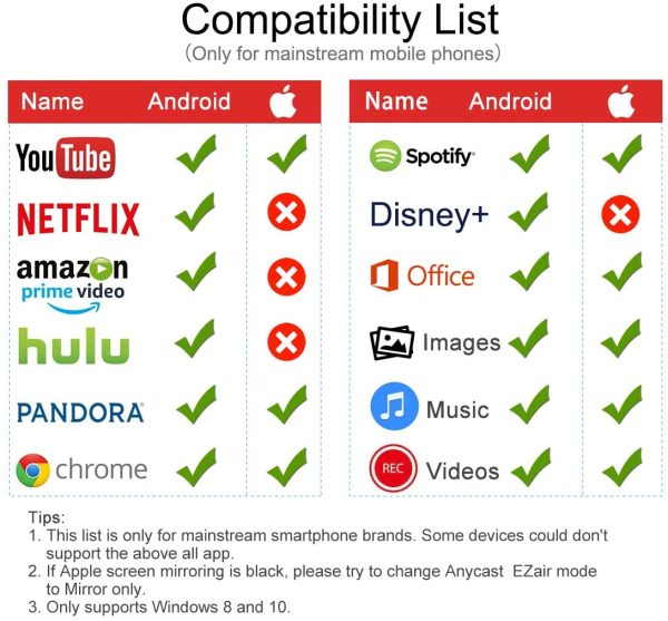 Bežični HDMI adapter MirrorScreen (Model: LS-4046) - Slika 6