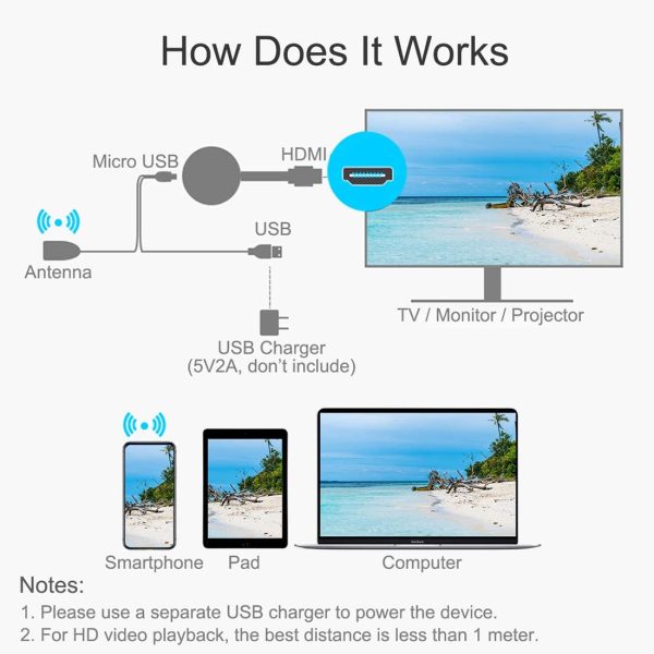 Bežični HDMI adapter MirrorScreen (Model: LS-4046) - Slika 5